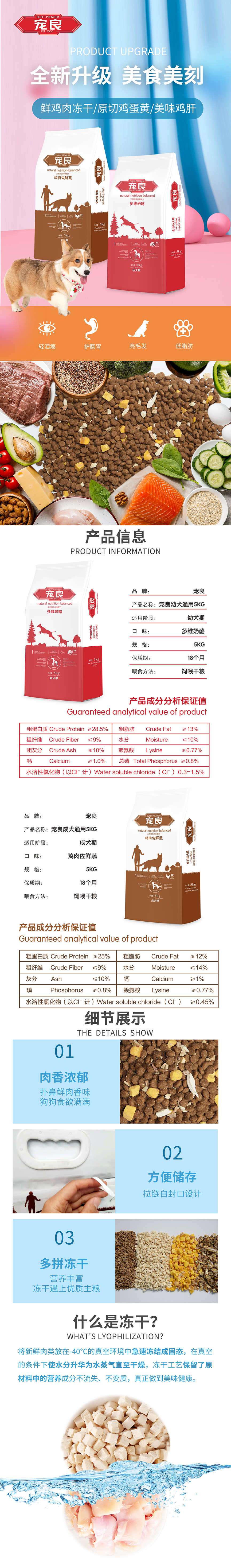 犬粮_详情页.jpg
